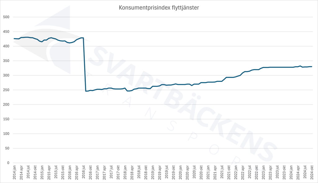 Hur fungerar RUT-avdrag?